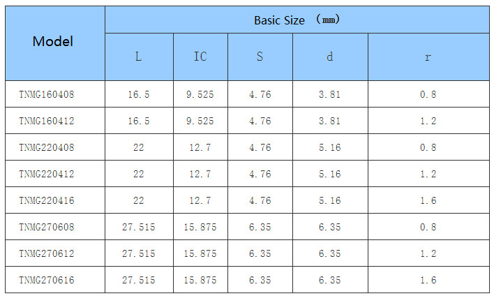 CNC Turning Tools Cavity Milling Step Milling Support Grain Size Customized