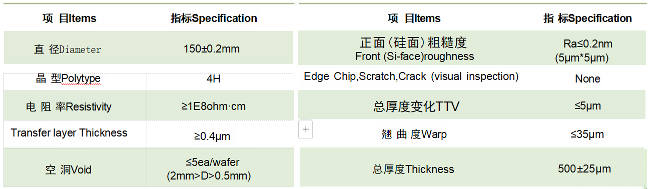 6Inch Silicon Carbide Semi-insulating SiC Composite Substrate P Type N Type Single Polish Double Polish Production Grade