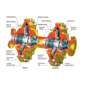 Tartarini FL Pressure Regulators With Monitor Shut Off Valve Reducing Regulators