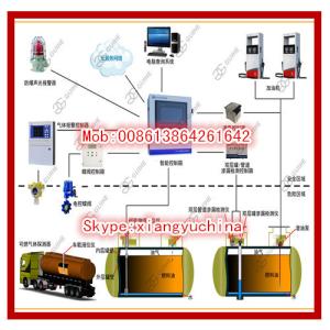 China Fuel fueling station underground tank gauging system magnetostrictive level sensor factory