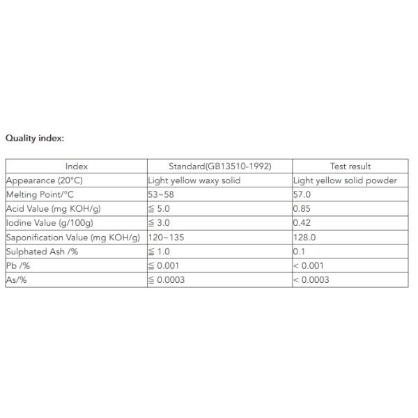 E475 Ice Cream Emulsifiers