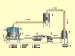 Closed circuit circulating boiling dryer