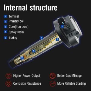 GN1G12A366AA Ignition Coil for Lincoln LS Jaguar 3.0L with 2 Years Warranty and