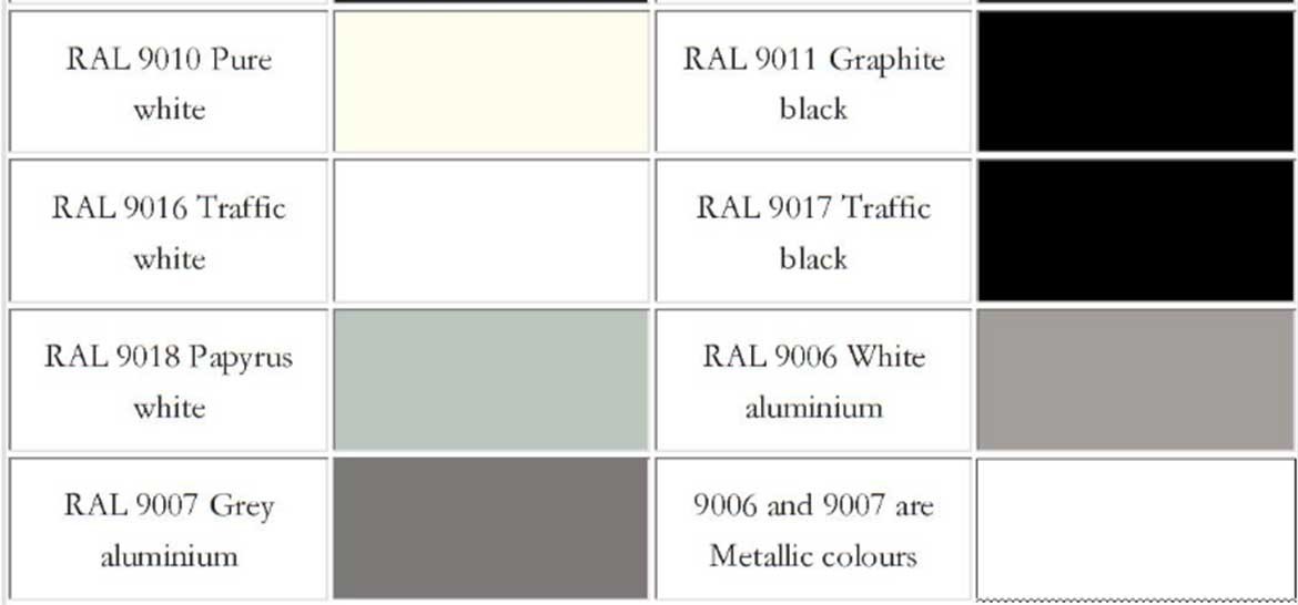 Bare White Color Prepainted Galvalume Steel Coil
