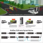 Convenient Outdoor Car Park Payment Waterproof Parking Meter Machine with