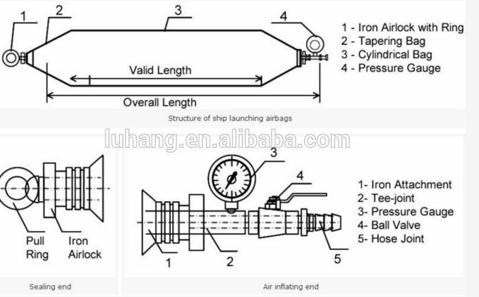 Shipyards Airtight Marine Airbags For Ship Launching And Landing 1.5*24 M 5 Layers