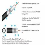 RG11 FPE Dielectric Coaxial Cable And Wire For CCTV CATV