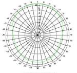 800-2500MHz Indoor Directional Ceiling Antenna Internal Directional Ceiling