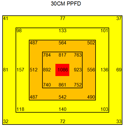 Custom LED Grow Light Quantum Board 1500W With 2x2ft Coverage