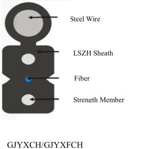 China ADSS outdoor multimode fiber optic cable, ftth optical drop cable factory