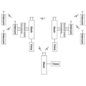 Mesh Wideband Handheld Radio Transceiver Intercom Radio