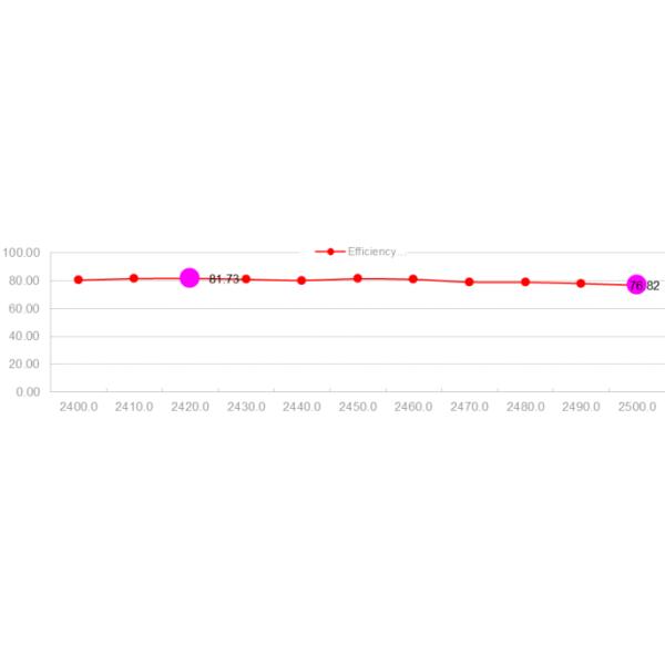 2.4G 6dBi Wifi Outdoor Omni Directional Antenna Fiber Glass Antenna 18.5x350mm