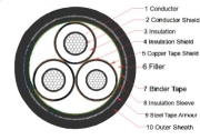 8.7KV 15kV Aluminium Conductor Cable Medium Voltage STA Cable Three Core