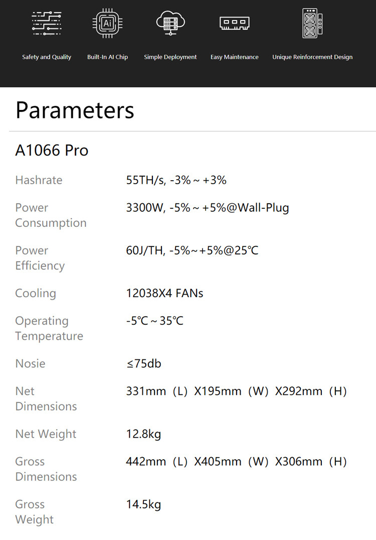 Used 1066 Avalon ASIC Miner