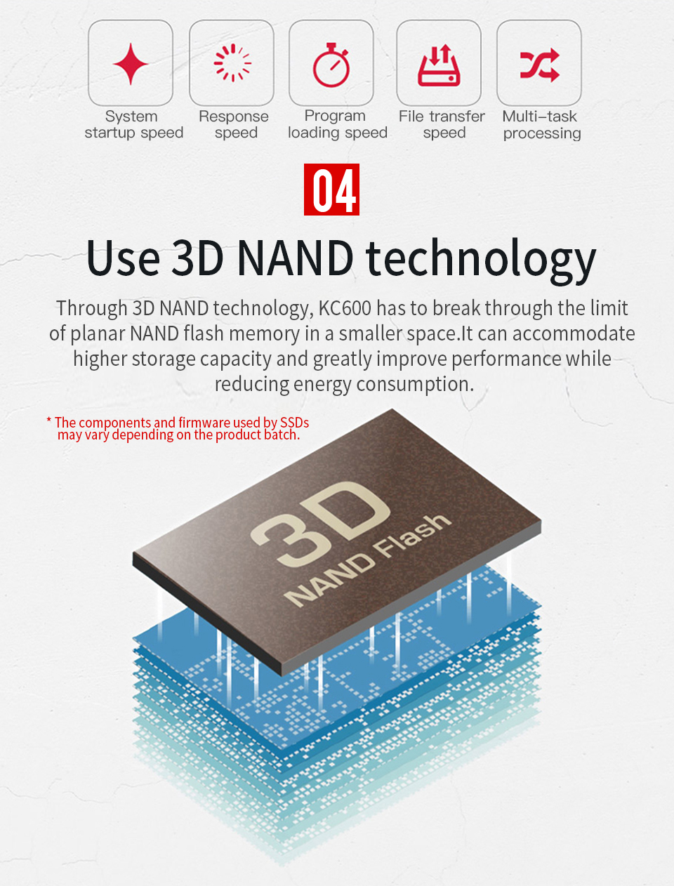 512GB SSD Solid State Drive 3D NAND Technology For Laptop Desktop
