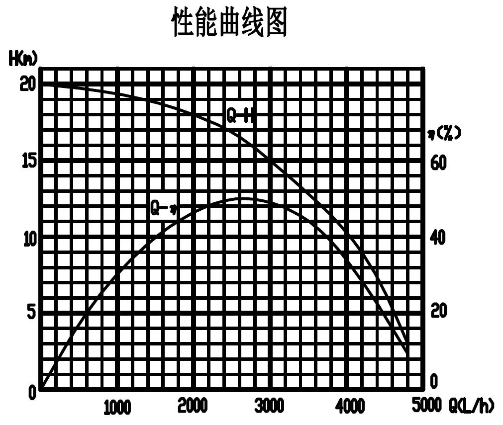 OWP-BL43-408T BLDC Water Pump With PWM Speed Regulation & Fault Feedback For Industrial Cooling Use Compressor Cooling