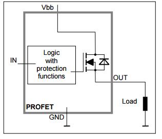 BTS441T Electronic Integrated Circuit Chips Smart Highside Power Switch One Channel 20mΩ