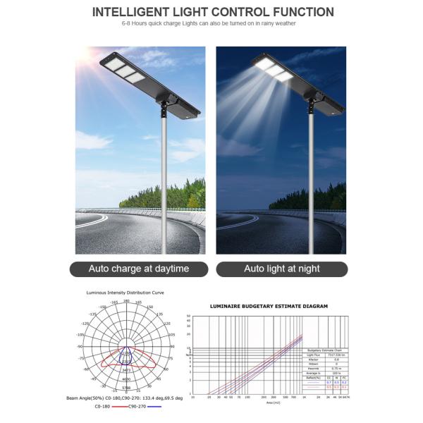 Intelligent light control