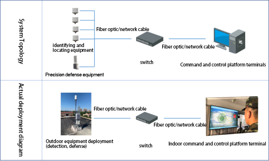 CRPC Spectrum UAV FPV Drone Detection System And Positioning Security System