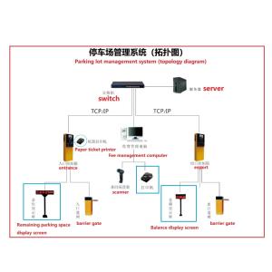Low Plate Reflection and Encryption/Authentication Advanced Vehicle Registration