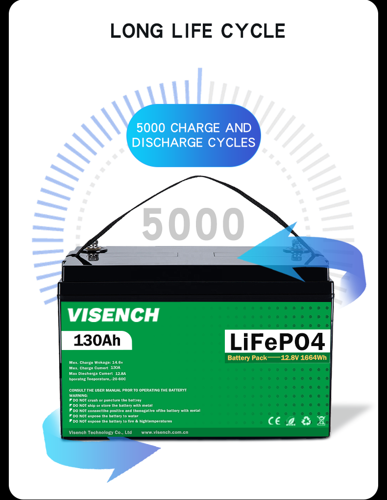 Visench Prismatic 12V 12.8V 40Ah Deep Cycles Rechargeable Solar Energy Storage System Custom LiFePO4 Battery Pack