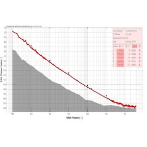 Standard Packaged INNOTION YSGM35103540B 12dBm Integrated Circuits IC Chip