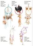 Best selling Indian style pink Feather Dreamcatcher car Dream Catcher Wind Chime