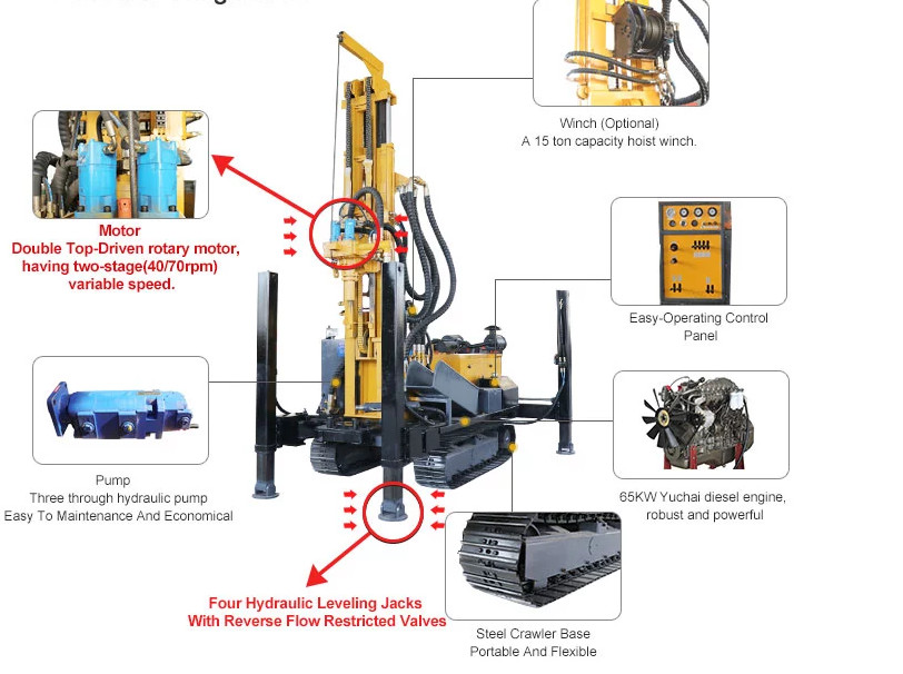 18t Lifting Force Large Pneumatic Drilling Rig Water Borehole Machine
