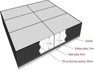 China Rubber ZTA Ceramics Vulcanized Ceramic Rubber Composite Liner factory