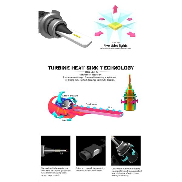 Mini Size b6 High Low Beam 24w 3600 Lm LED Fog Lights For Car / h7 Led Headlight