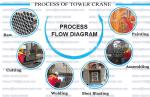 China Shandong TC6015 Topkit Tower Crane Hammer-Head Type Supplier