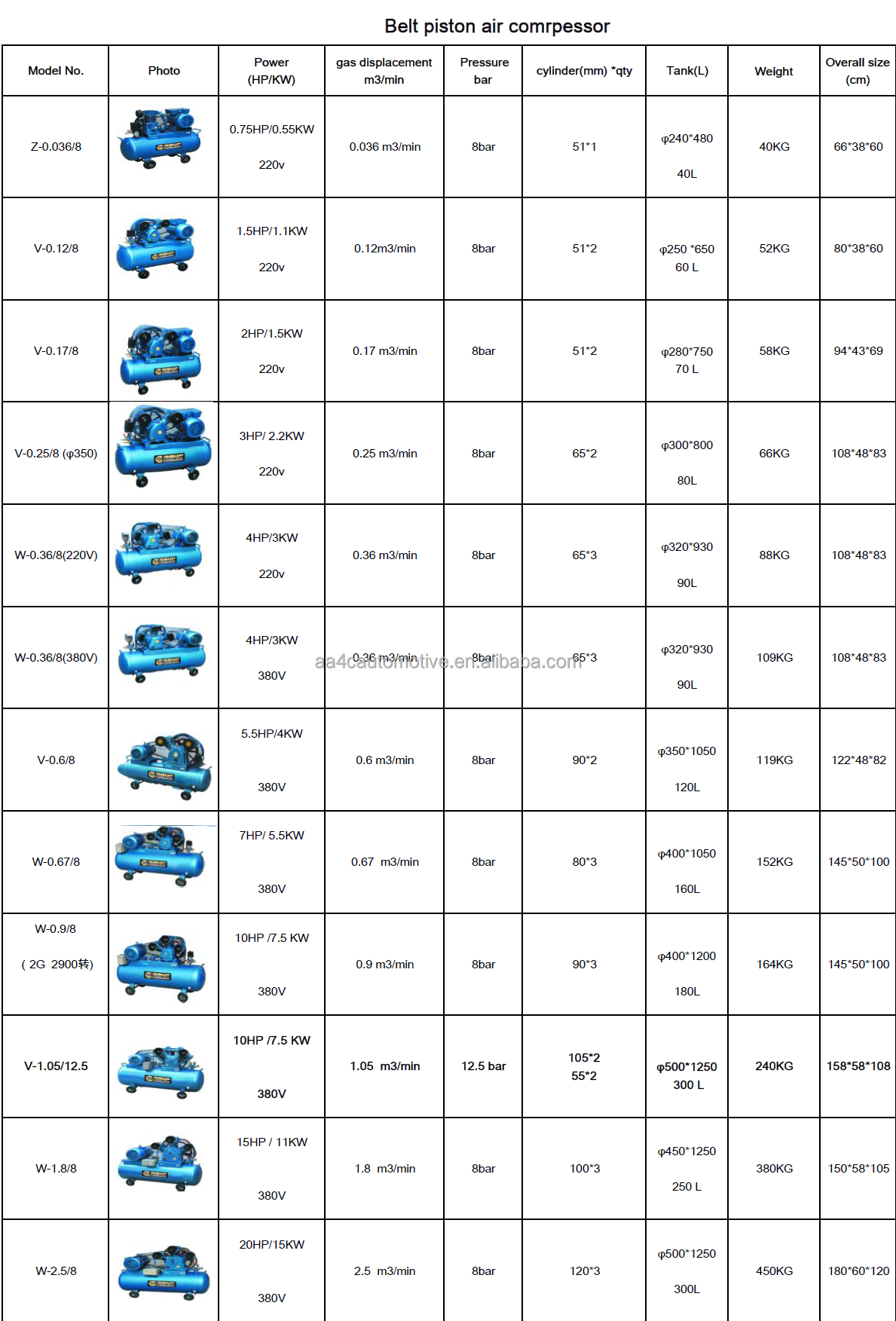 30 60 80 Gallon Air Compressor Horizontal Piston Reciprocating Direct Drive High Pressure Air Source