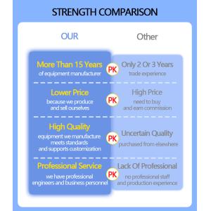 LIYI Ipx4 Rain Spray Water Resistance Environmental Test Chamber Machine