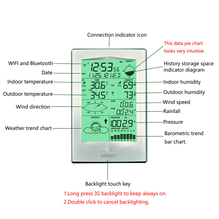 Outdoor Multi Function Weather Station With Wind Speed And Professional Temperature