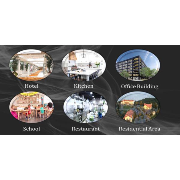 Home Indoor Air Quality Monitors CO Gas Alarm Detector EN50291\