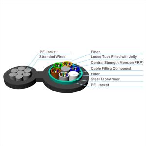 China Overhead Outdoor Single Mode Fiber Optic Cable Steel Wire Strand 24 48 288 Core Figure 8 factory