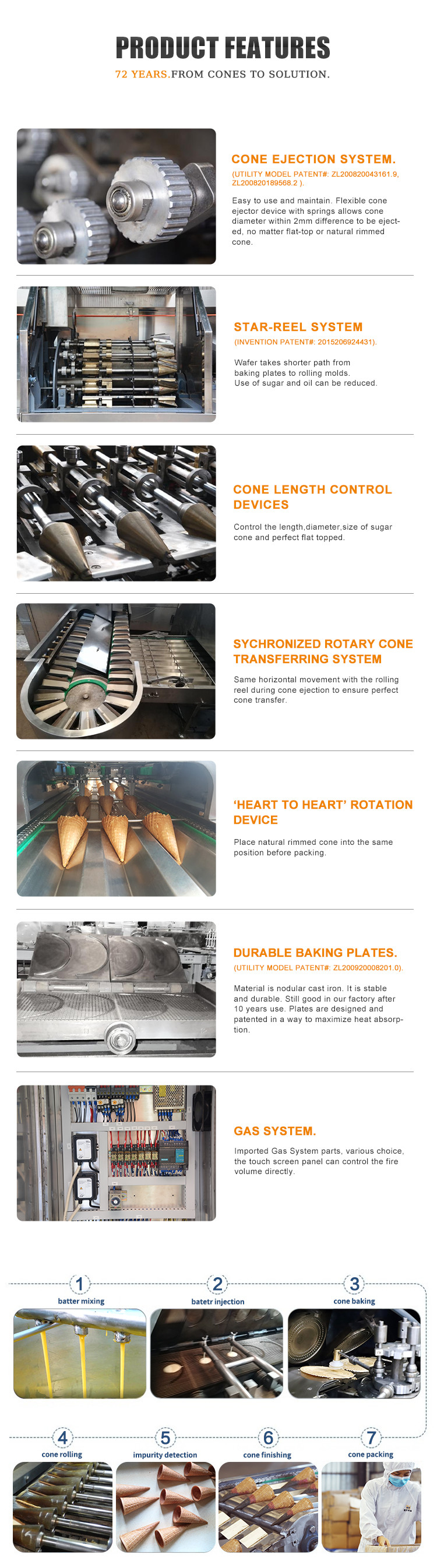 Commercial Ice Cream Cone Making Machine Automatic Rolled Sugar Cone Baking Machine
