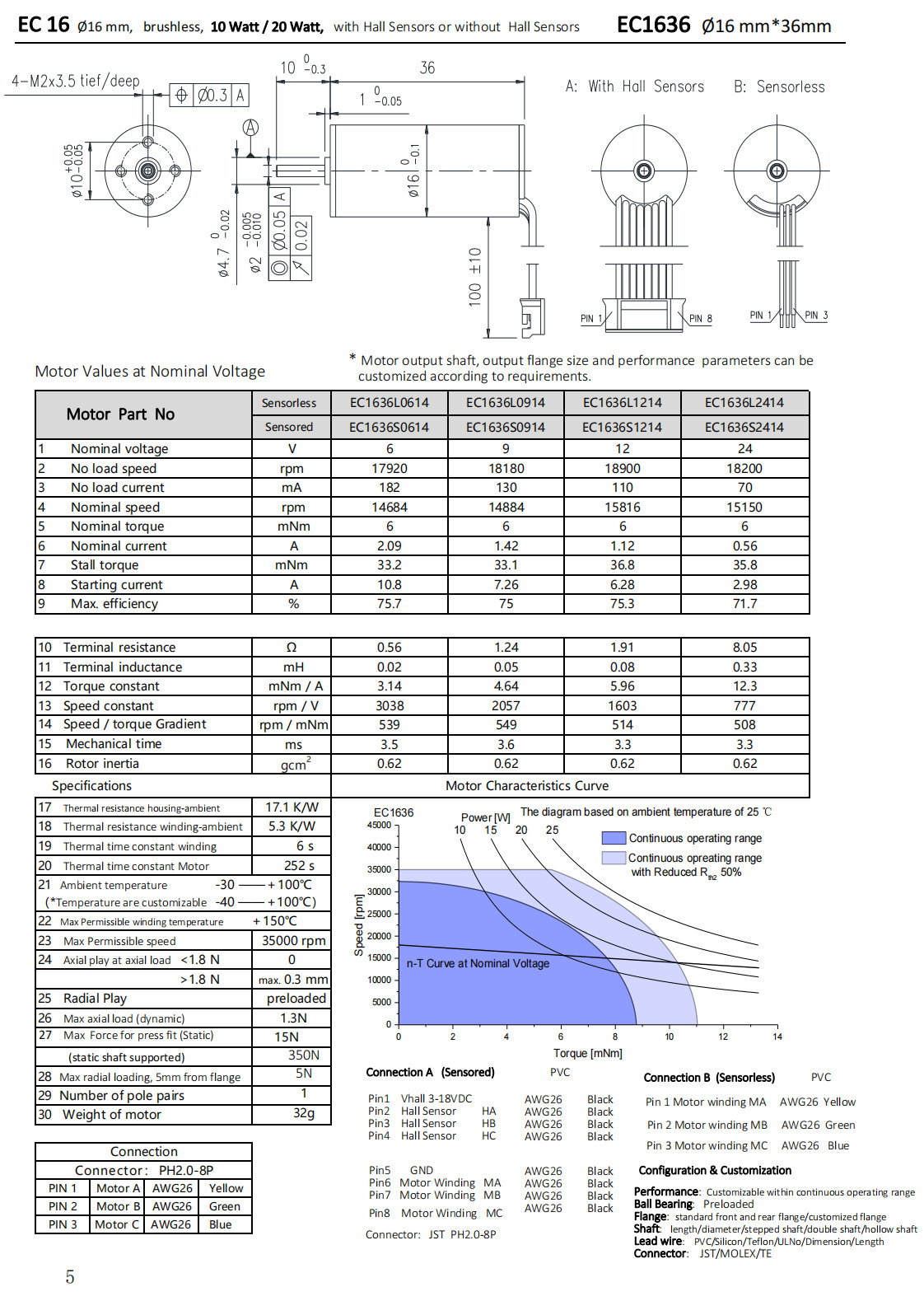 16mm brushless motors specs slotless type