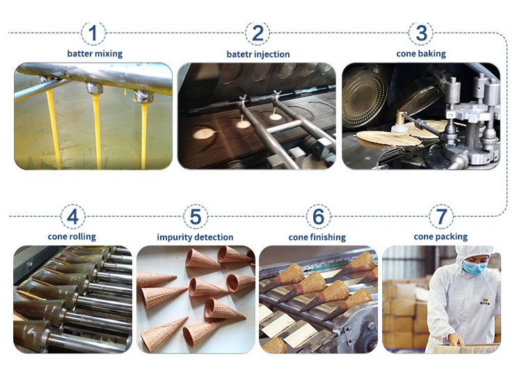 Multifuncional Sugar Cone Production Line With 61 Baking Plates