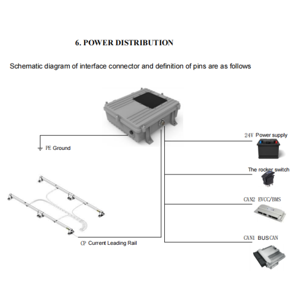 Pantograph charging ebus WIFI controller