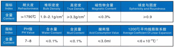 Low SiO2 Content Black Stuffing Ceramic Foundry Sand for Precision Casting Equipment