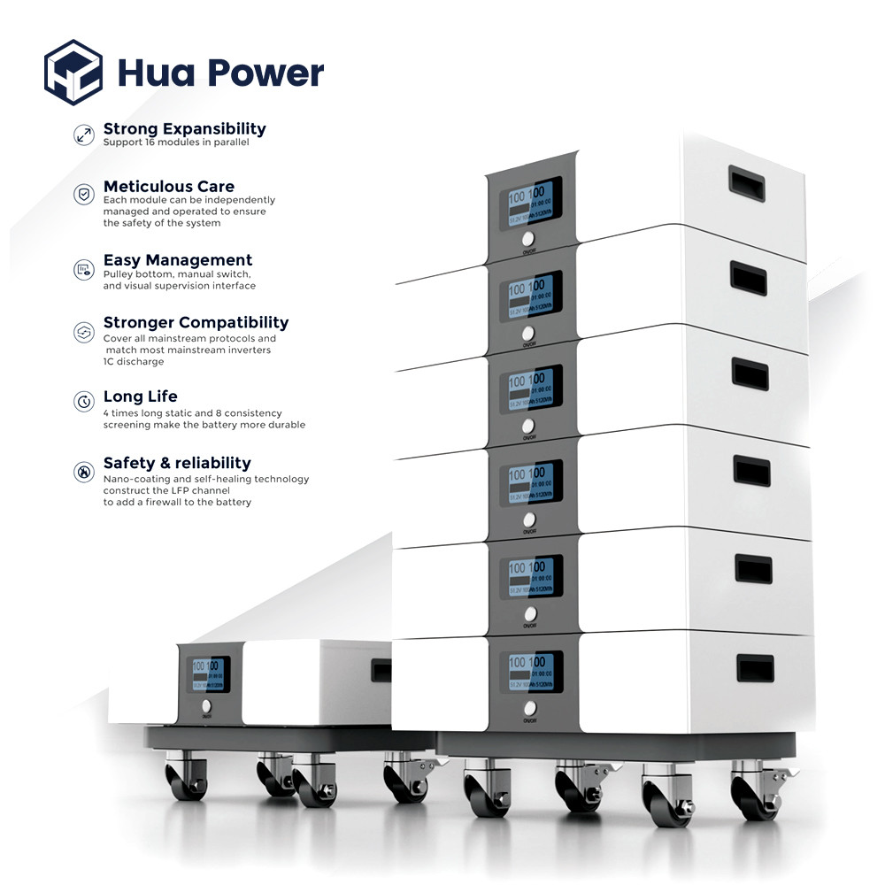 51.2V 100Ah LiFePO4 Stackable Battery Pack for Home Energy Storage