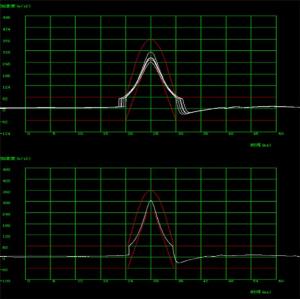 Half Sine Wave Acceleration Battery Shock Testing Machine With Payload 100kg