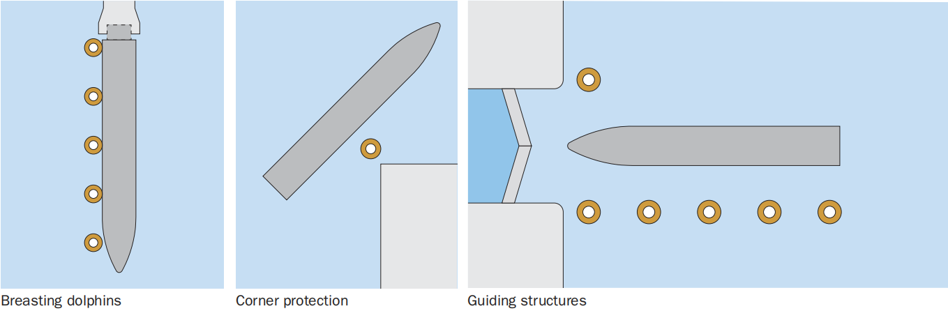 Yellow Monopile Donut Fender Low Reaction Floating Foam Fenders Marine