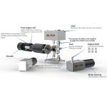 Faradyi custom micro brushless DC turbo worm gear motor speed control small
