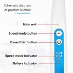 Dental Root Canal Sonic Irrigator Activator Dentistry Instrument