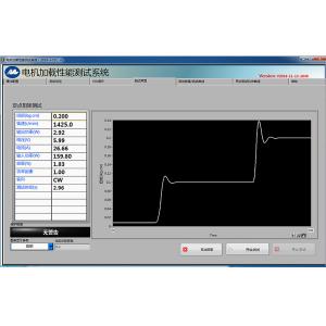 Dynamometer Loading Test System