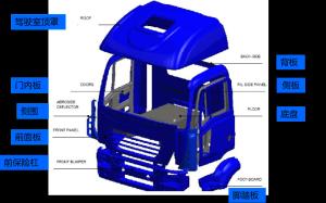China High Tensile Fiberglass Body Shell SMC Sheet Molding Compound For Truck Parts factory