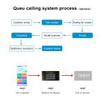 Qtenboard Enhanced Customer Experience Privacy Protection Multilingual Support