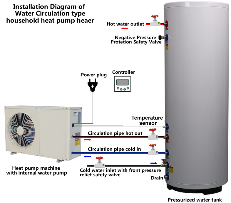 Scroll Compressor Type Small Heat Pump Water Heater Residentail House Application